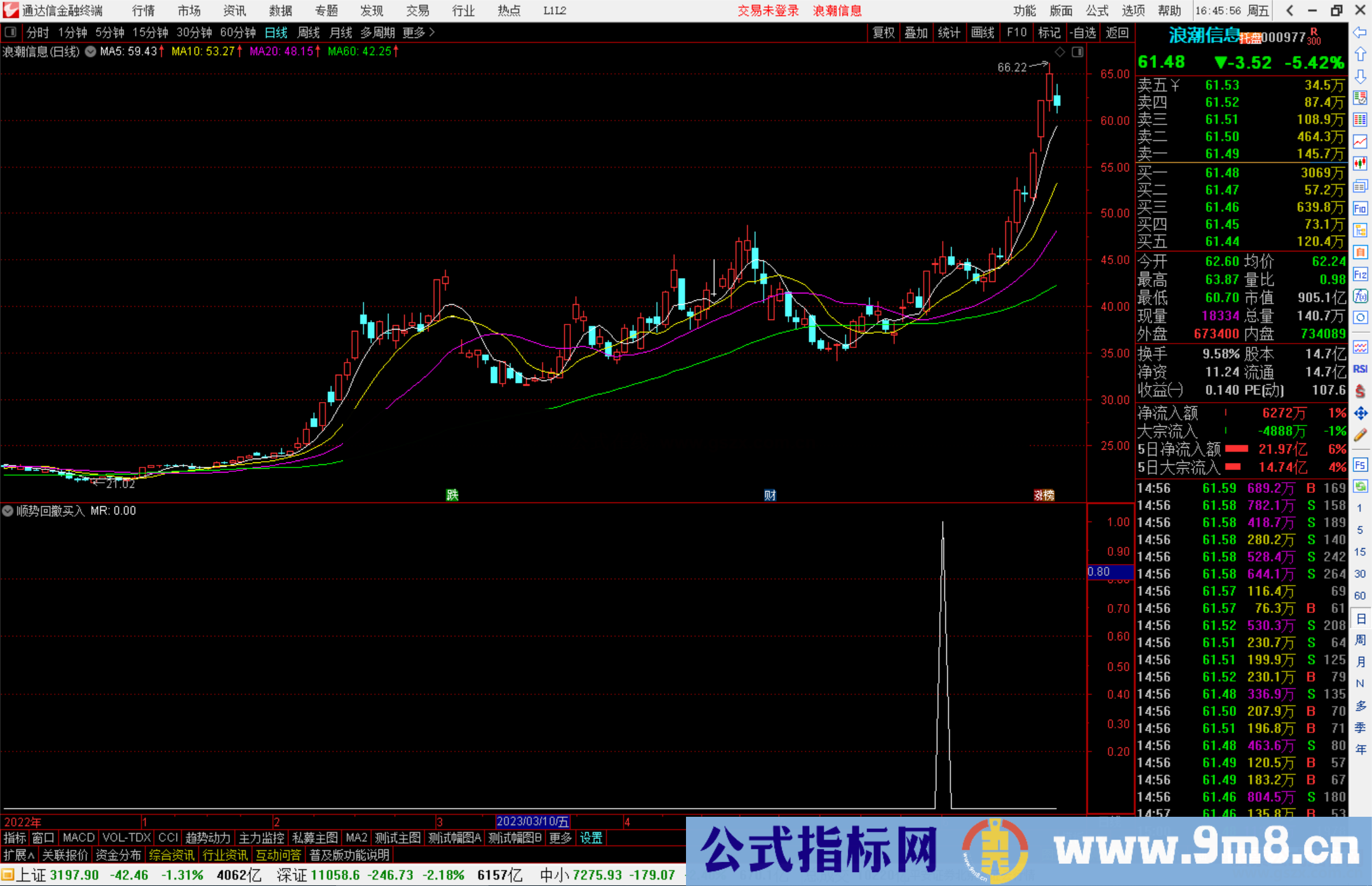 通达信顺势回撤买入公式副图源码