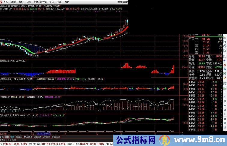 通达信精品副图，绝对值得一看