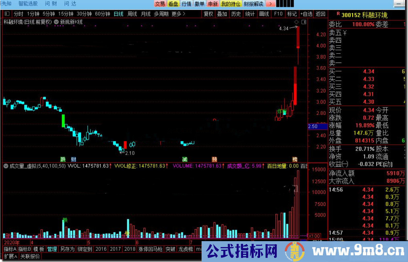 通达信新规新K线,精准直观清晰公式主图源码