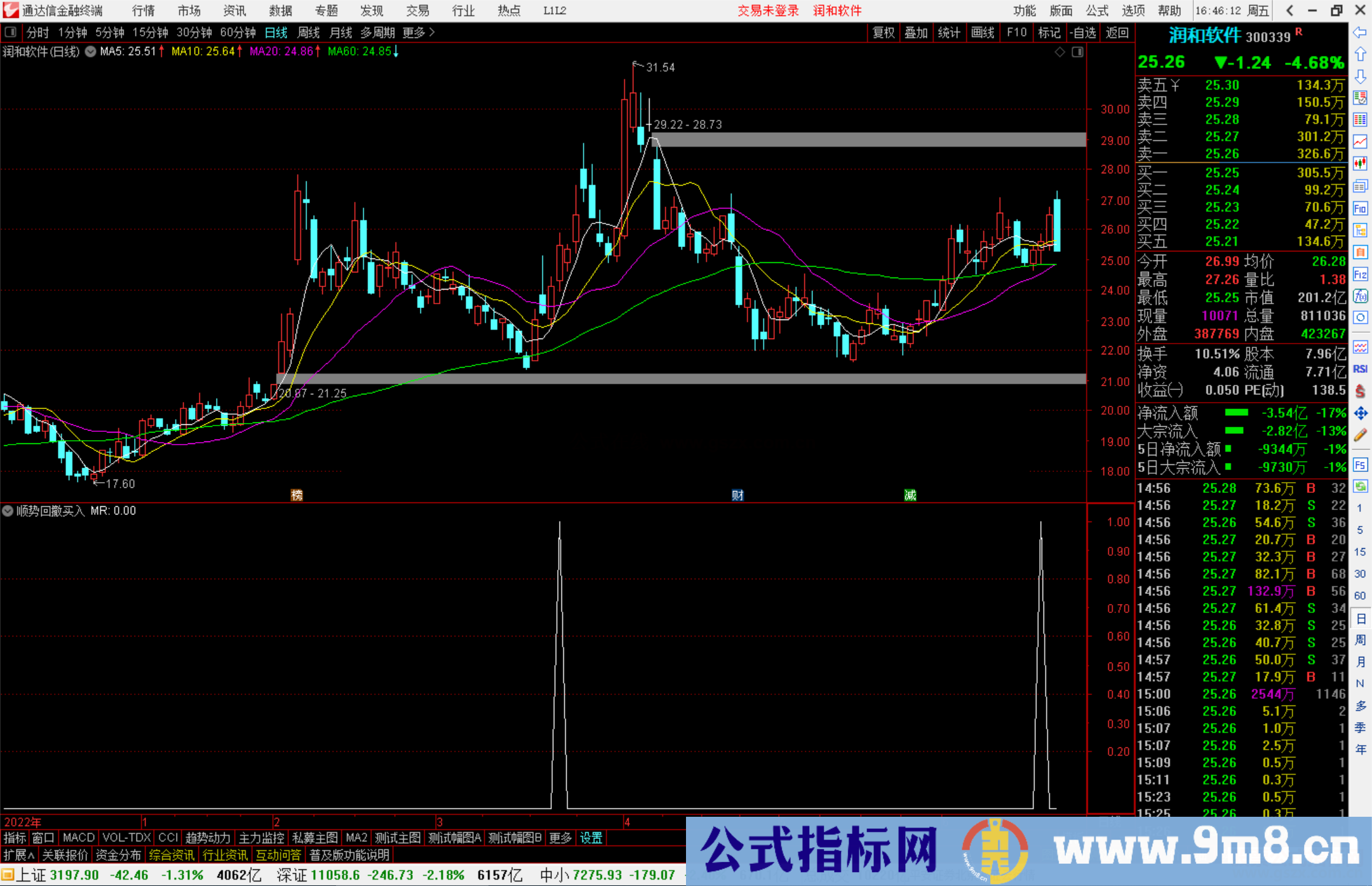 通达信顺势回撤买入公式副图源码