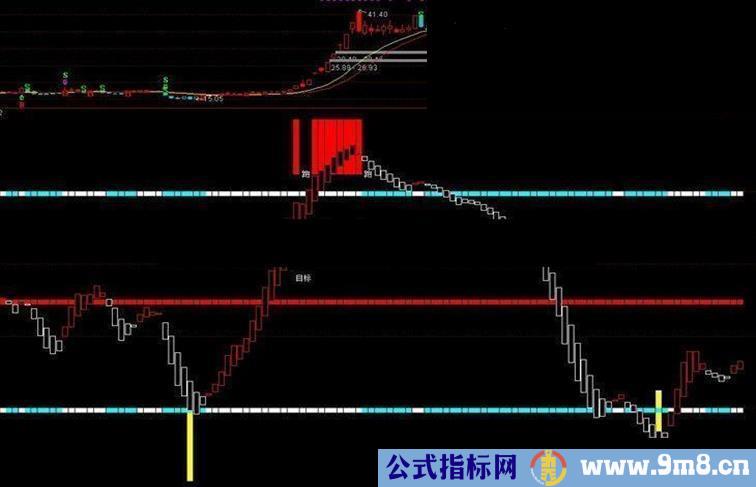 通达信精品副图指标5，绝对值得一看！