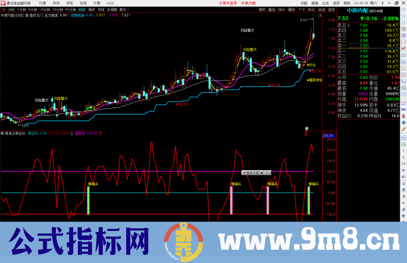 通达信精准买黄金坑,组合了黄金坑和精准买信号公式副图 源码