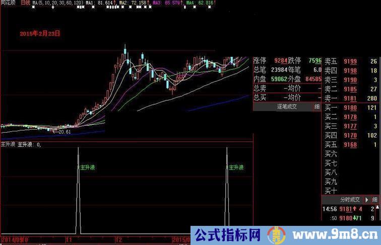 可快速获利的通达信大智慧绝密指标