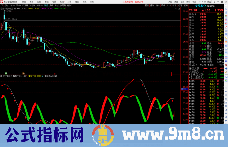 通达信波段指标王副图指标公式附图源码