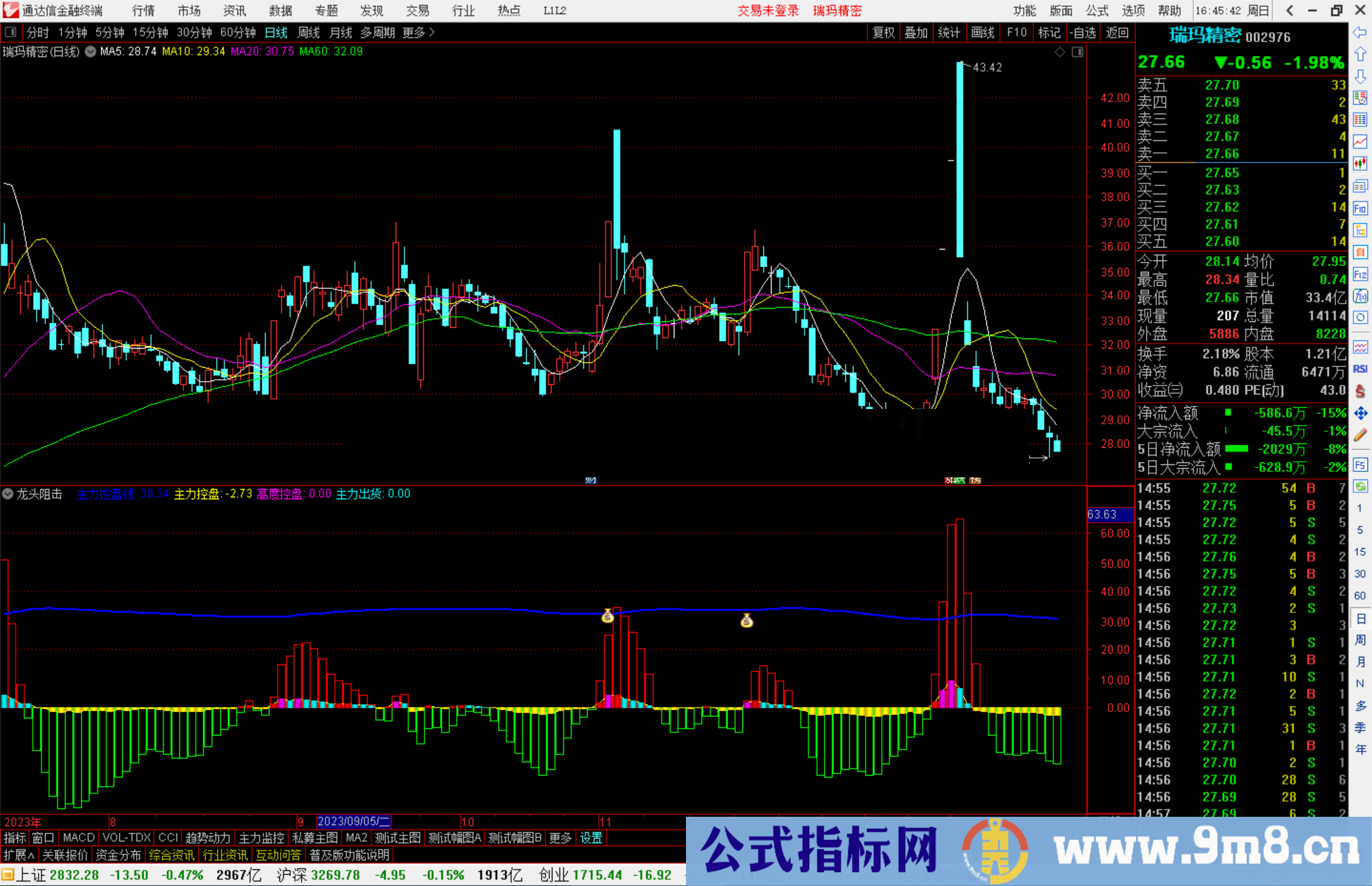 通达信龙头阻击指标公式源码副图