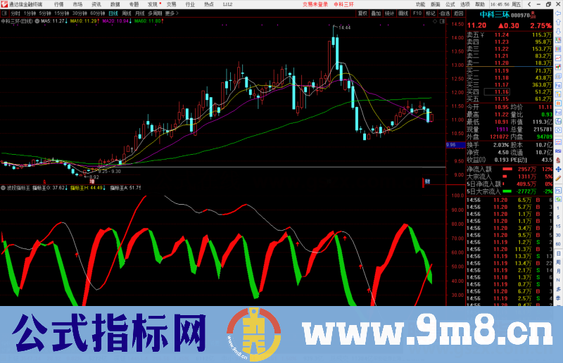 通达信波段指标王副图指标公式附图源码