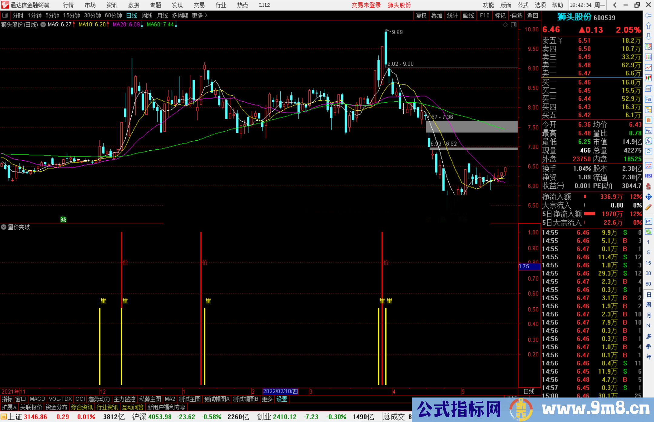 通达信量价突破副图/选股预警指标公式源码