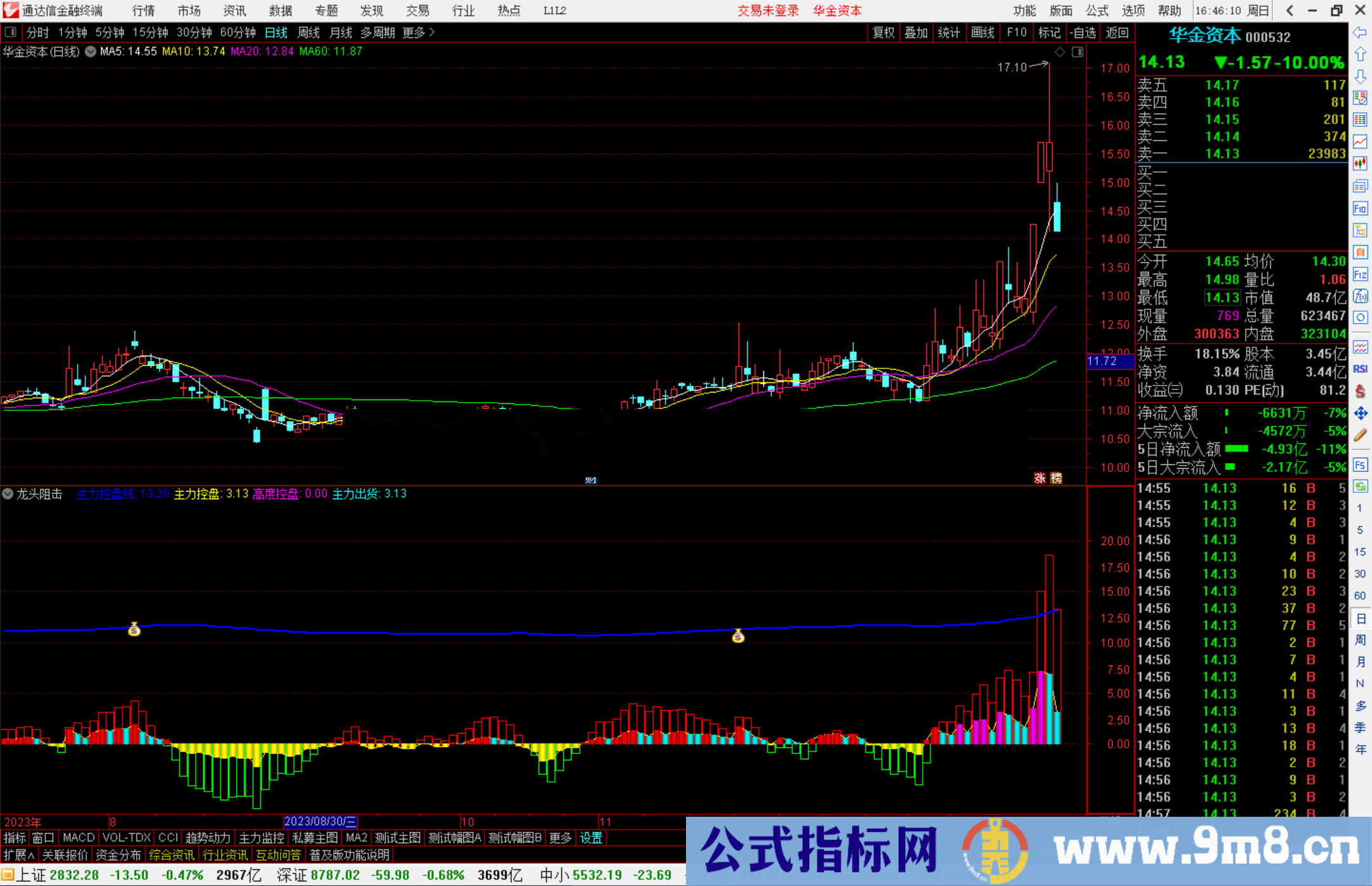 通达信龙头阻击指标公式源码副图