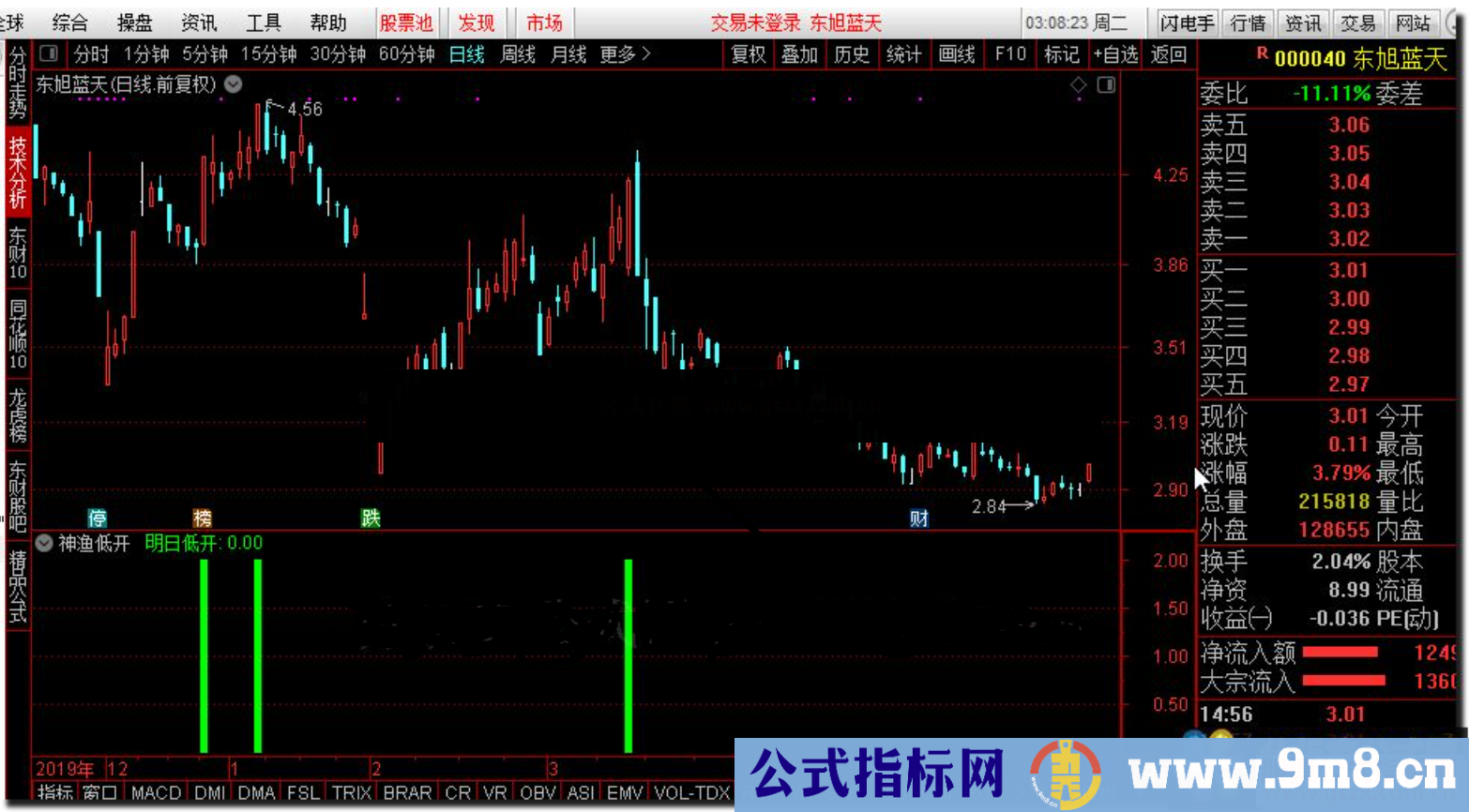 通达信神渔低开，可以预判明天是否低开的预测神器金钻公式