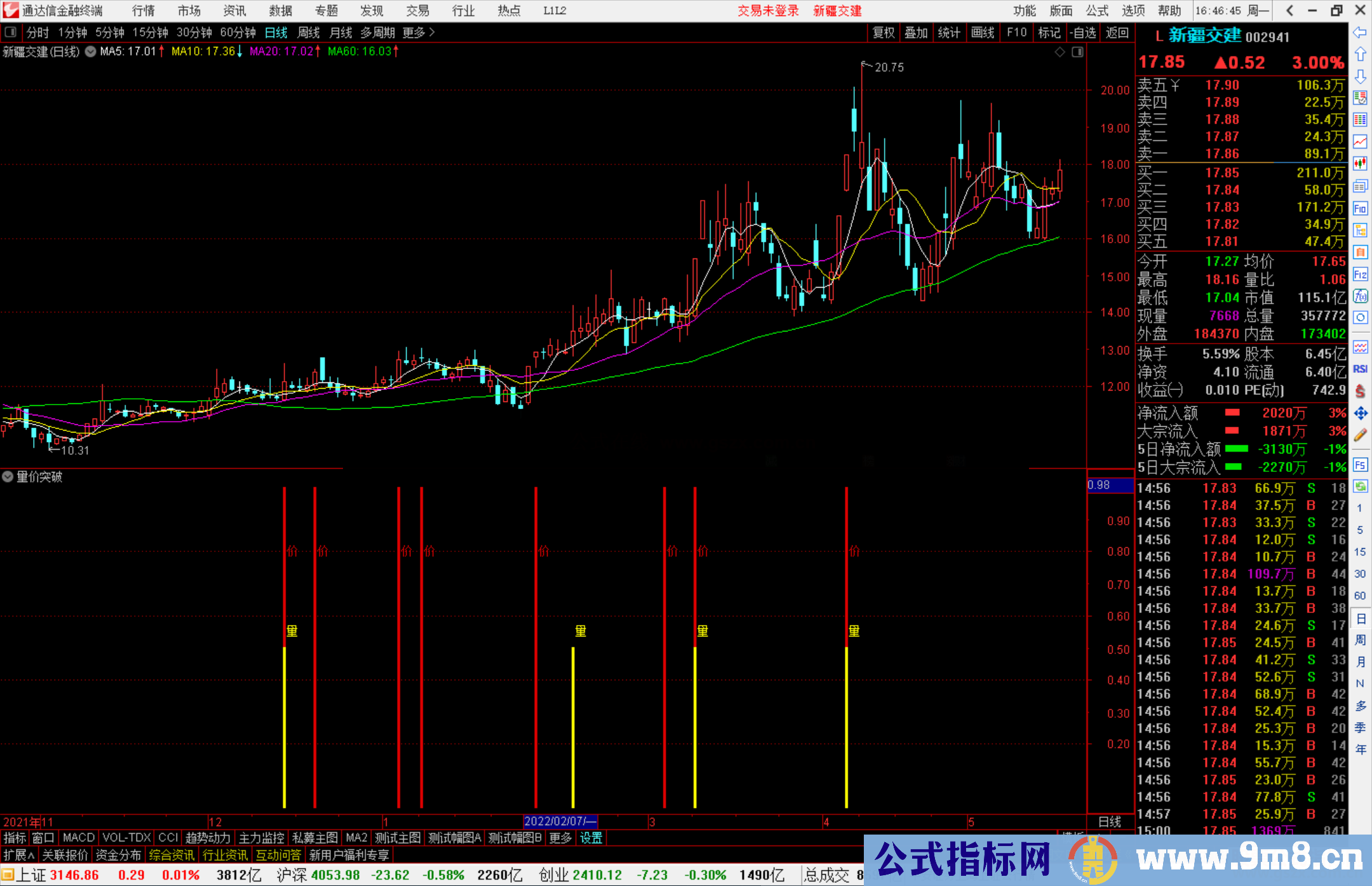 通达信量价突破副图/选股预警指标公式源码