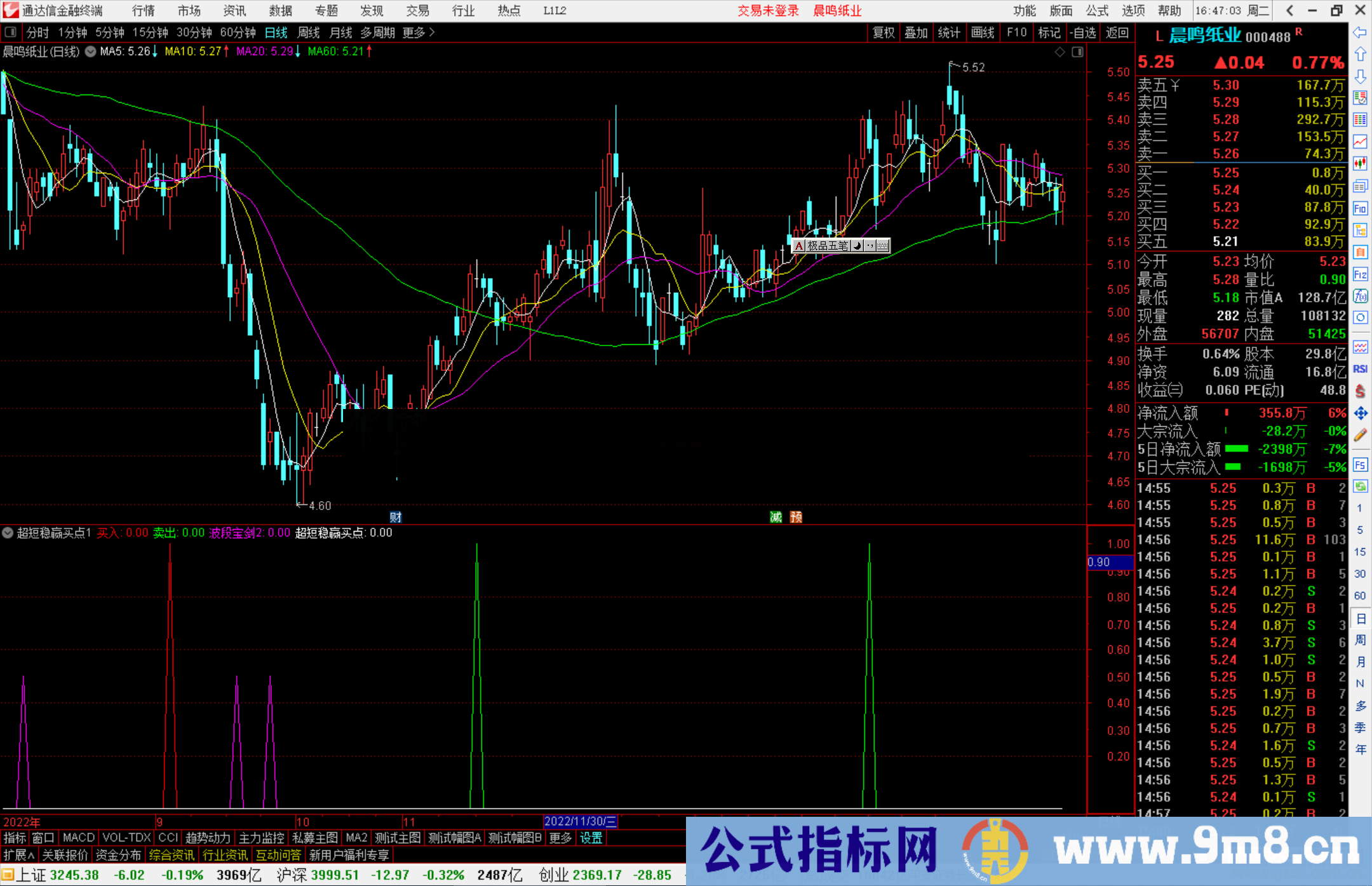 通达信超短稳赢买点指标公式源码