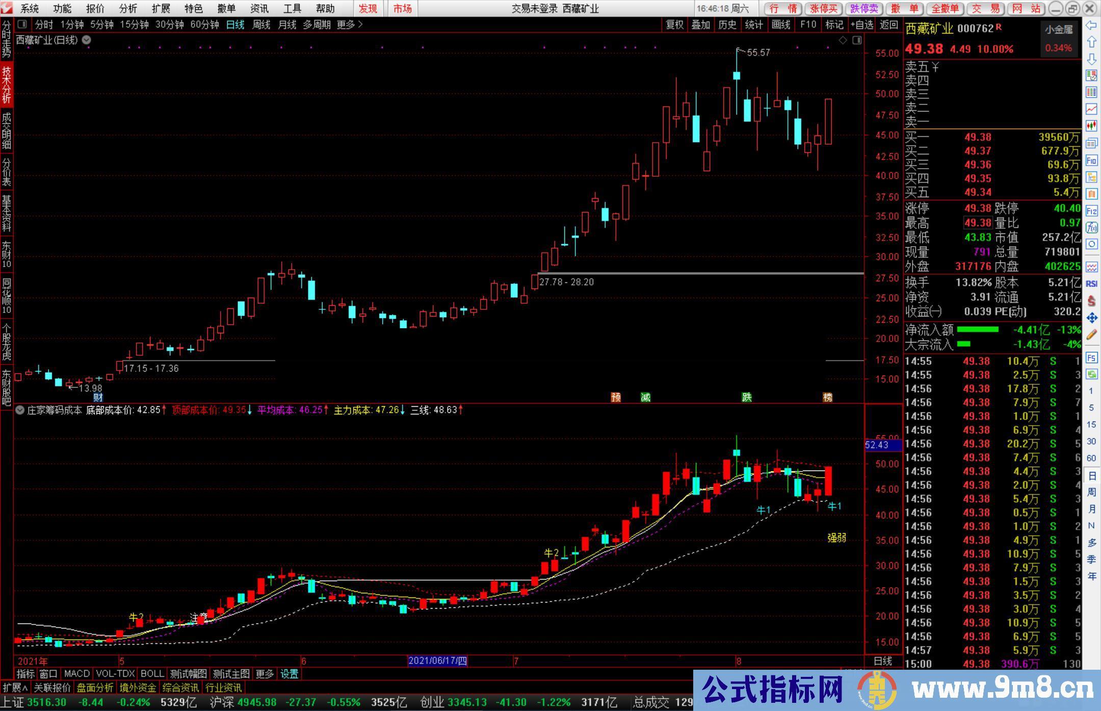 通达信庄家筹码成本看庄家成本公式副图源码