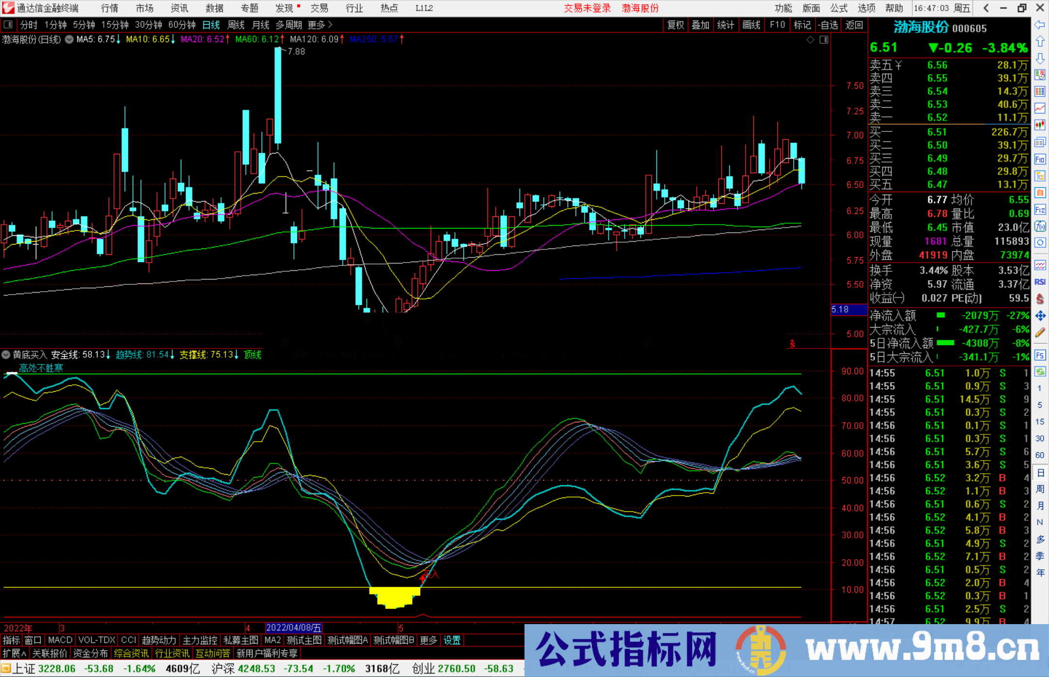 通达信分享一个精准买卖指标 黄底买入副图/选股公式源码