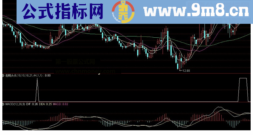 通达信老鸭头副图 源码