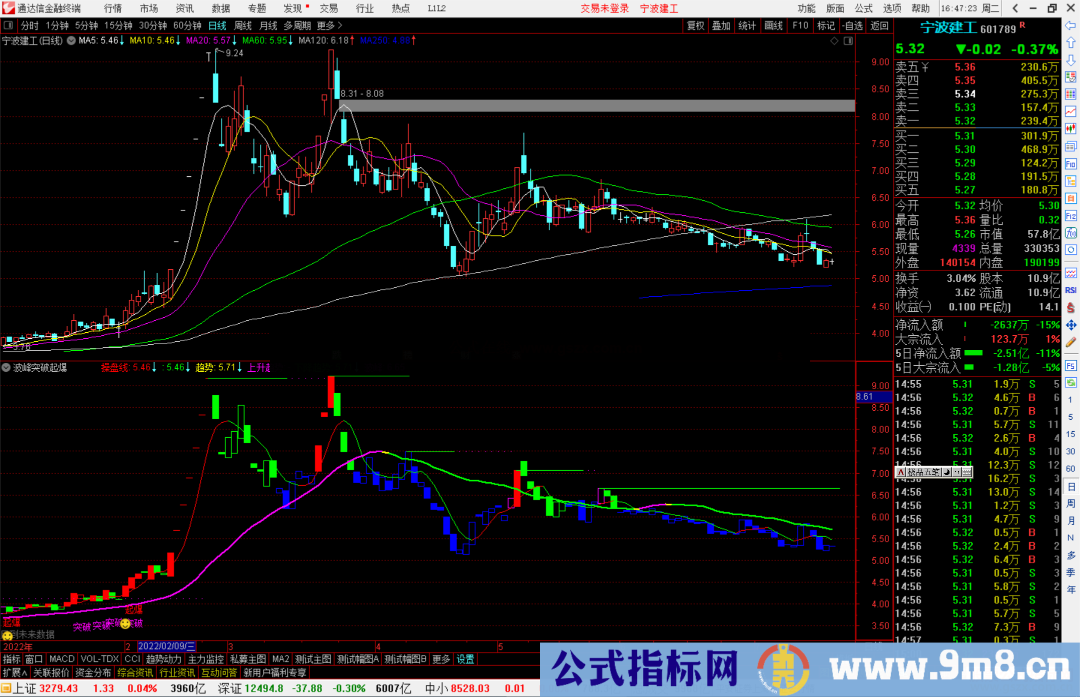 通达信波峰突破起爆副图指标公式有未来源码 