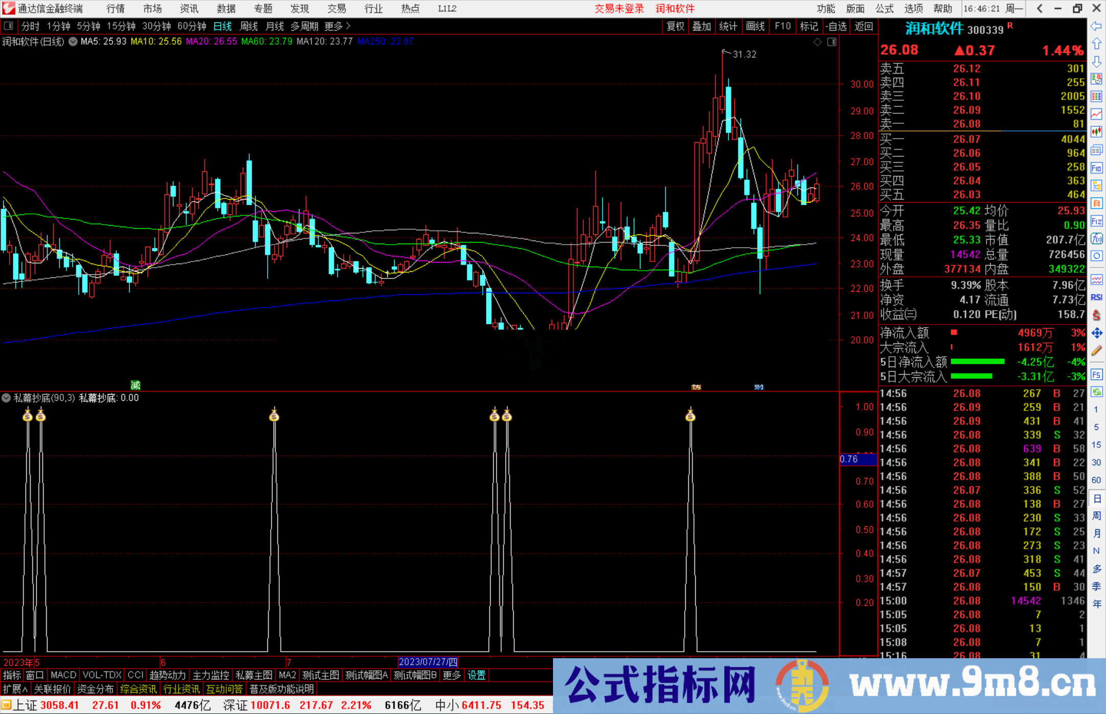 通达信私幕抄底指标副图源码