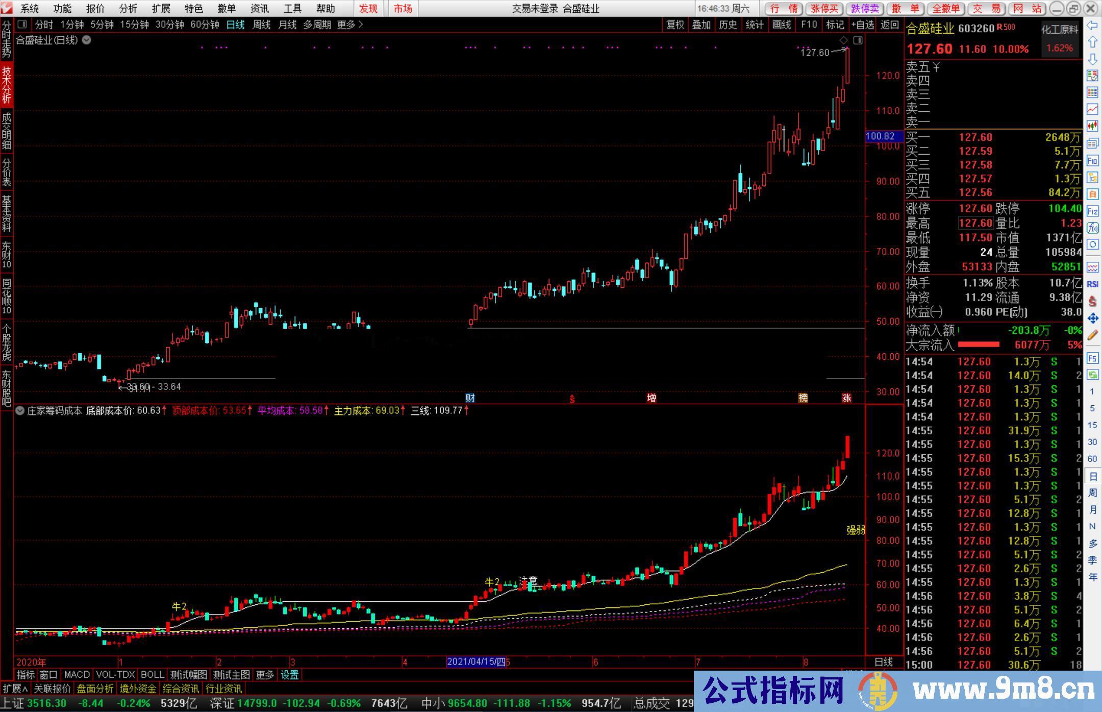 通达信庄家筹码成本看庄家成本公式副图源码