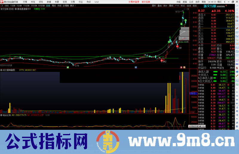 通达信戴维期货通道之戴维通道操作B主图指标公式源码