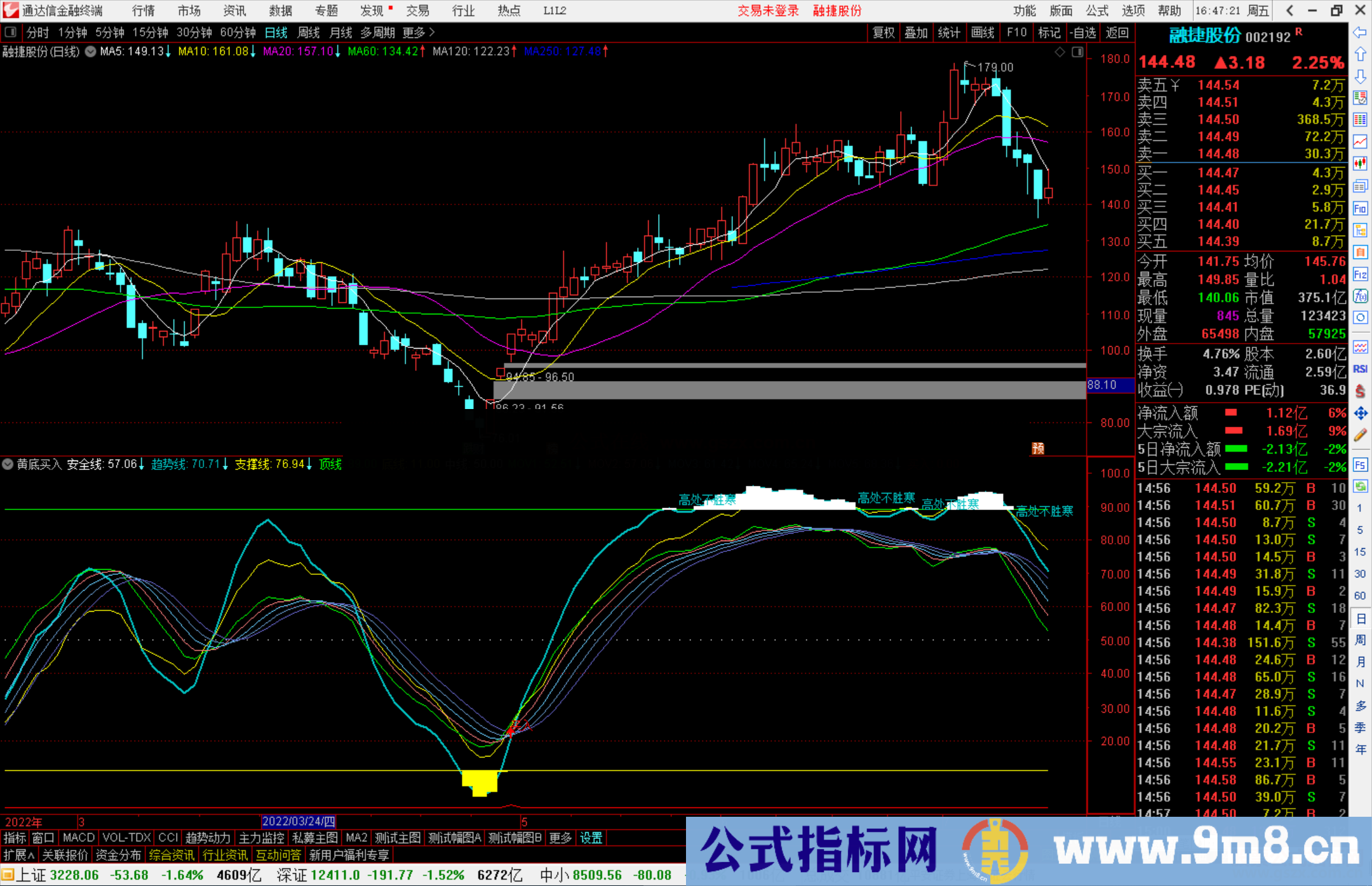 通达信分享一个精准买卖指标 黄底买入副图/选股公式源码