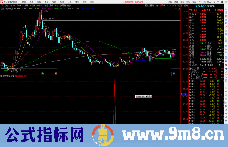 通达信游龙筹码起爆选股指标公式源码副图