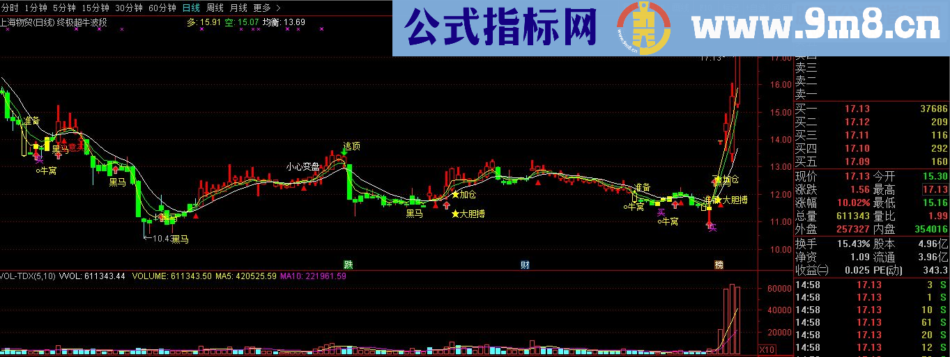 通达信全新的接近超级短线战神的指标准确概率89.9%，价值500万