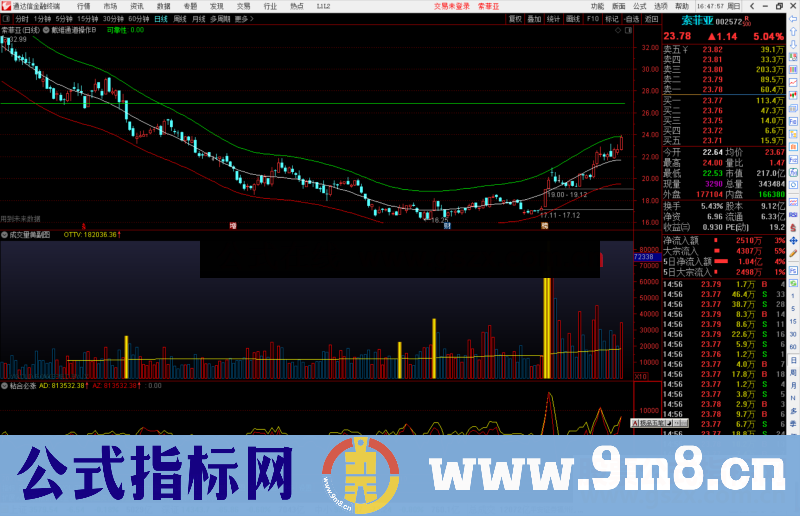 通达信戴维期货通道之戴维通道操作B主图指标公式源码