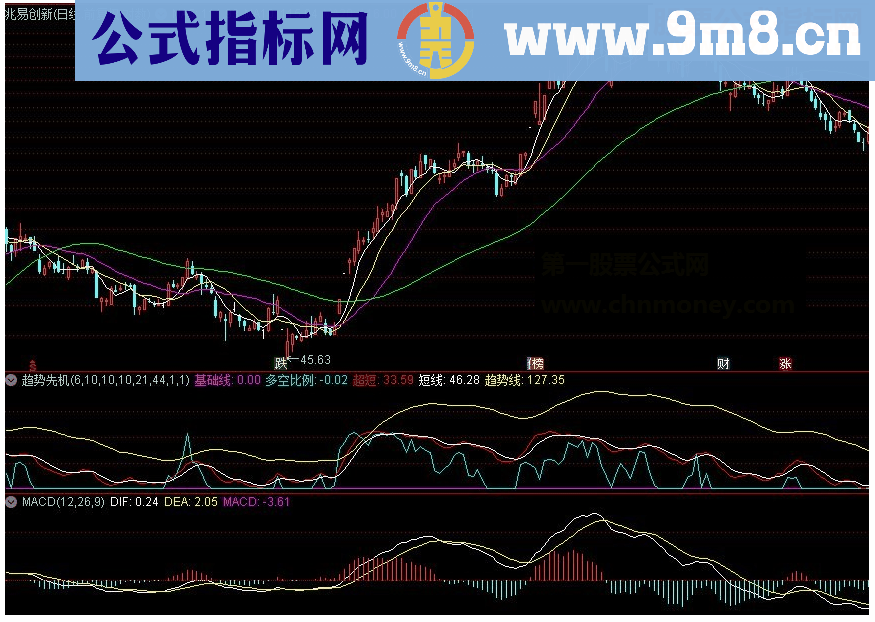 通达信趋势先机副图 趋势指标源码