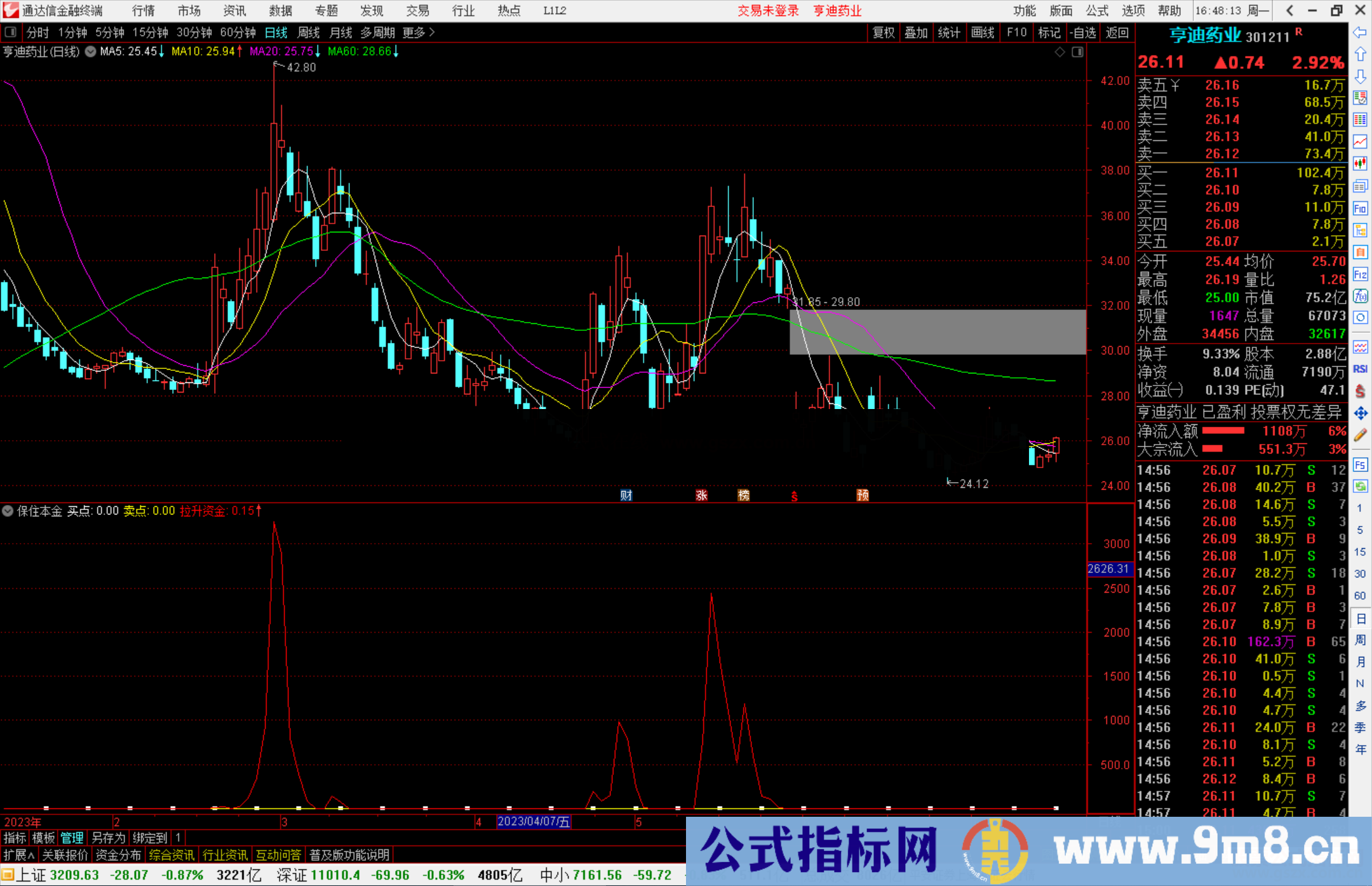 通达信保住本金公式副图源码