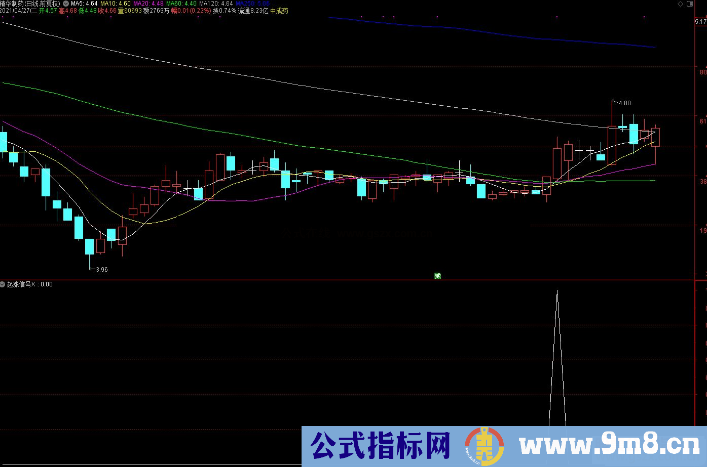 通达信起涨信号 股市的提款机 副图/选股预警