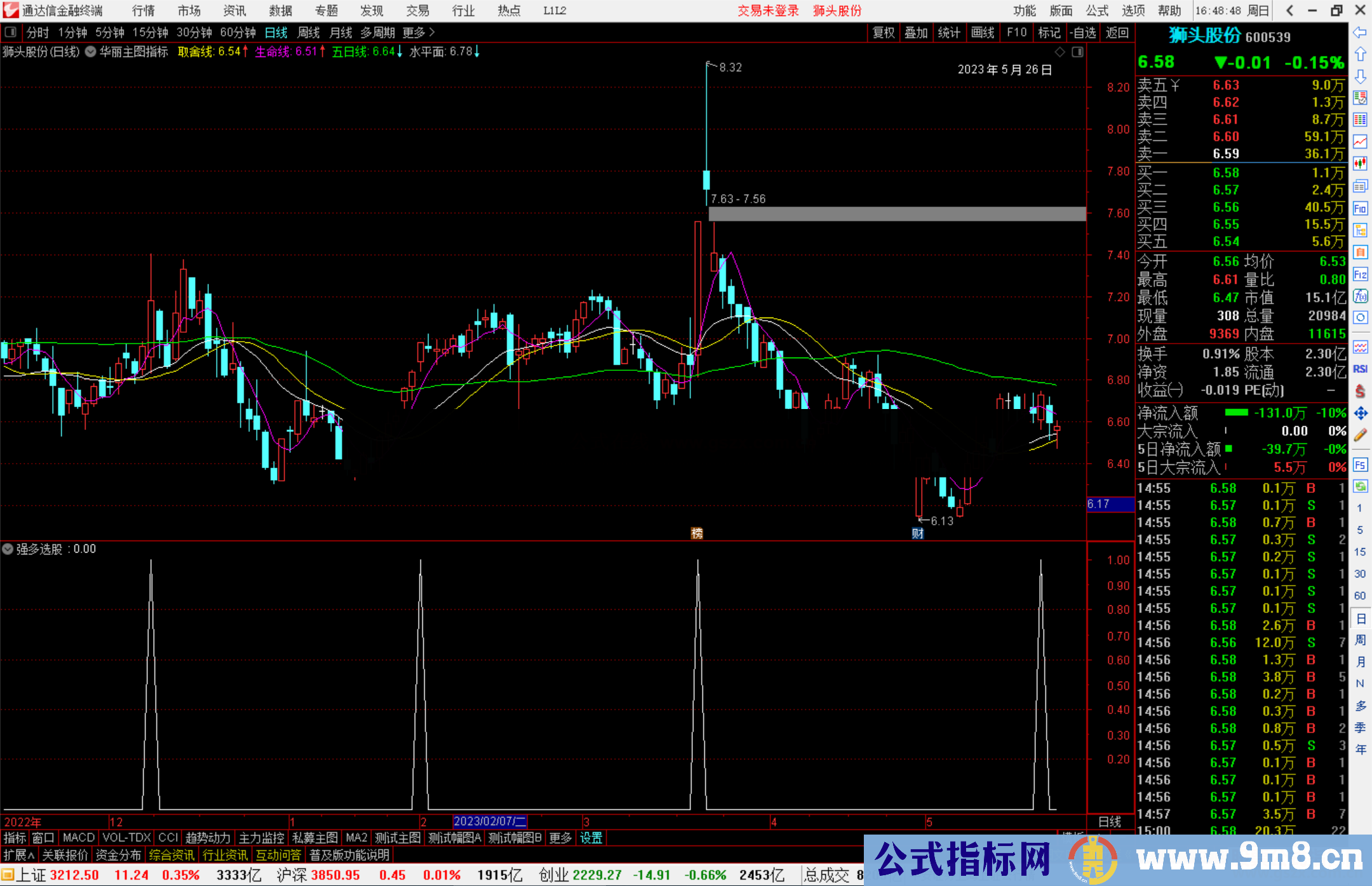 通达信华丽主图指标+选股，成功率52.08%源码