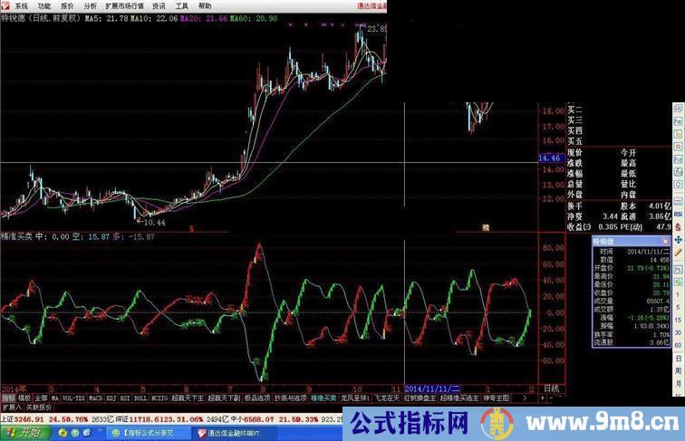 修改版精准买卖指标，波段首选