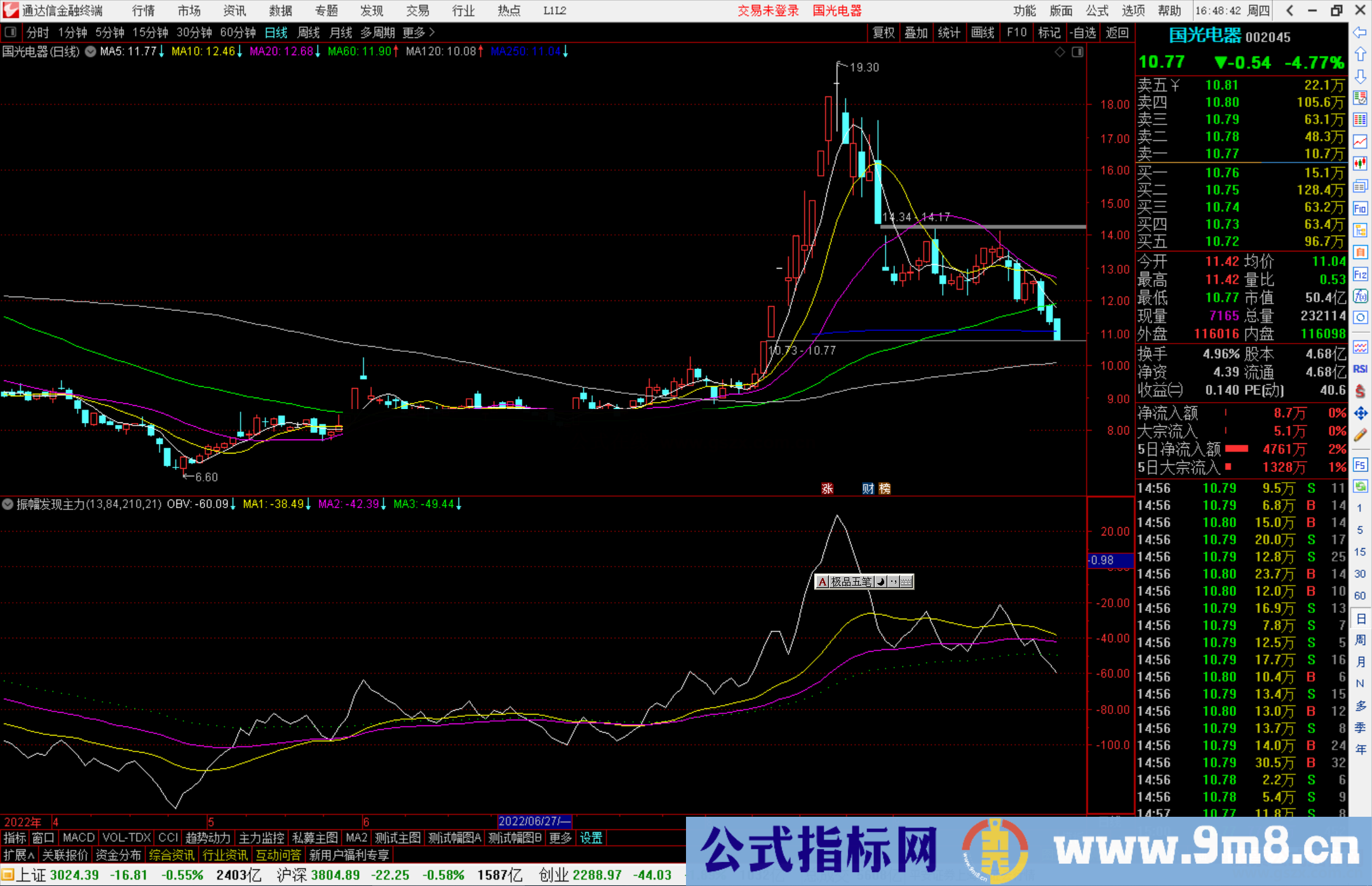 通达信振幅发现主力副图指标公式源码