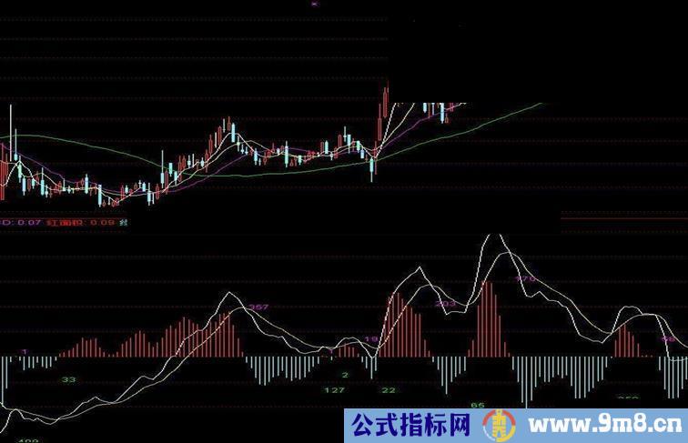 发一个通达信MACD面积公式源码