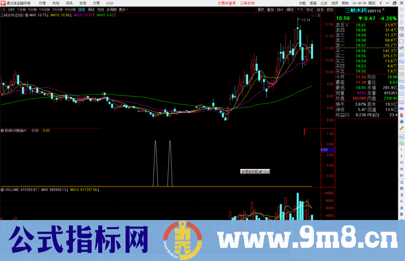 通达信乾坤NB期指A和谐源码公式副图源码