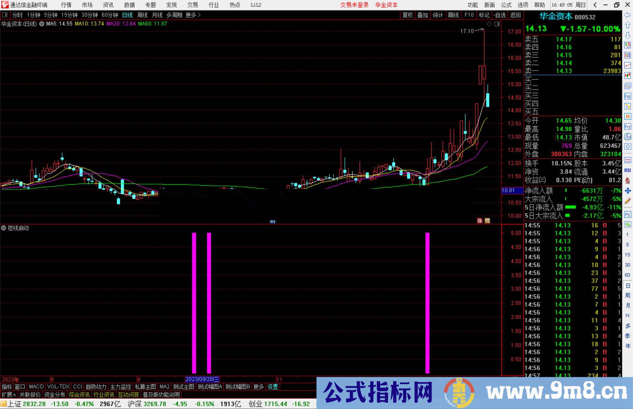 通达信短线启动指标公式源码副图