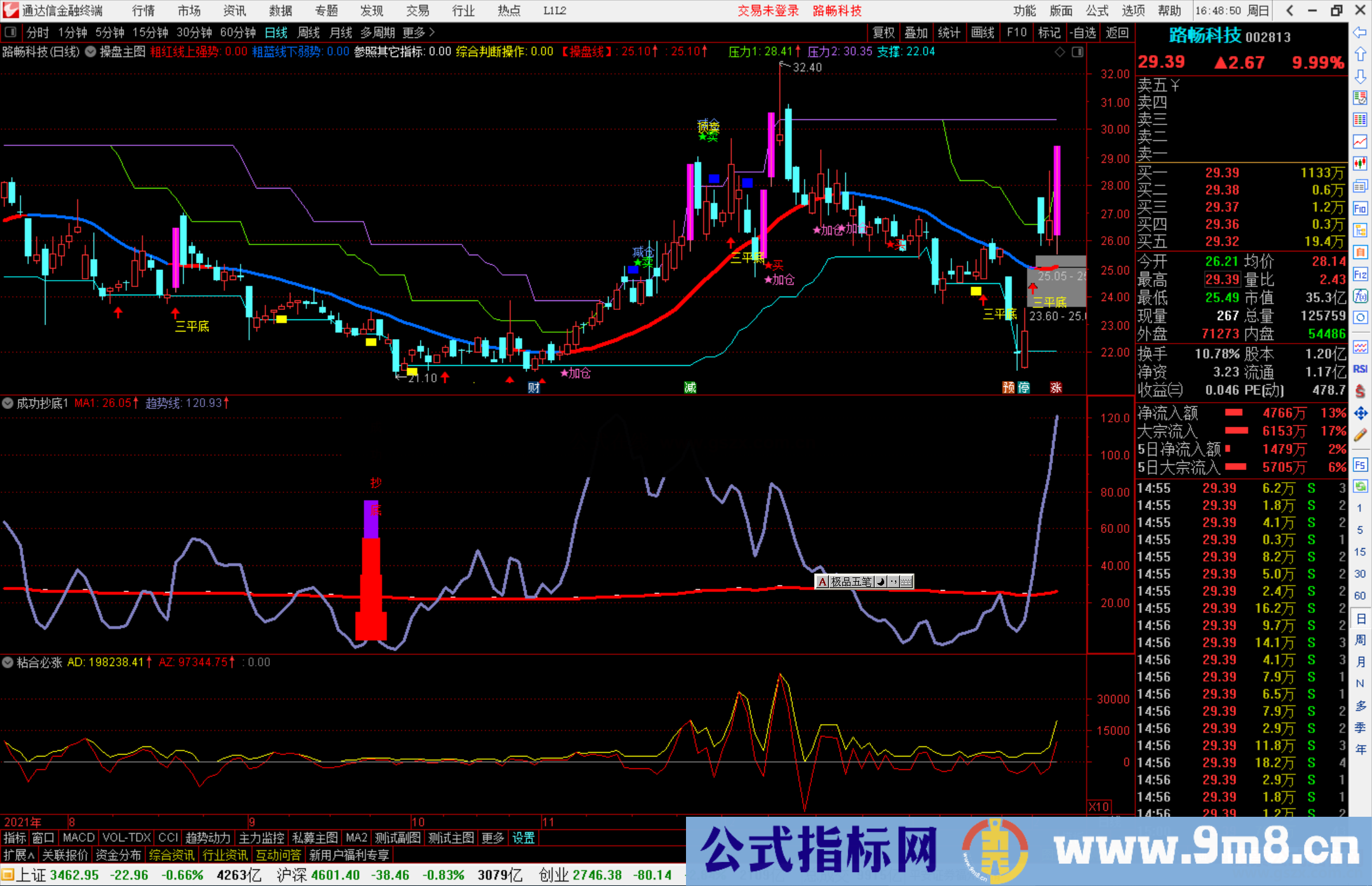 通达信成功抄底指标公式源码附图