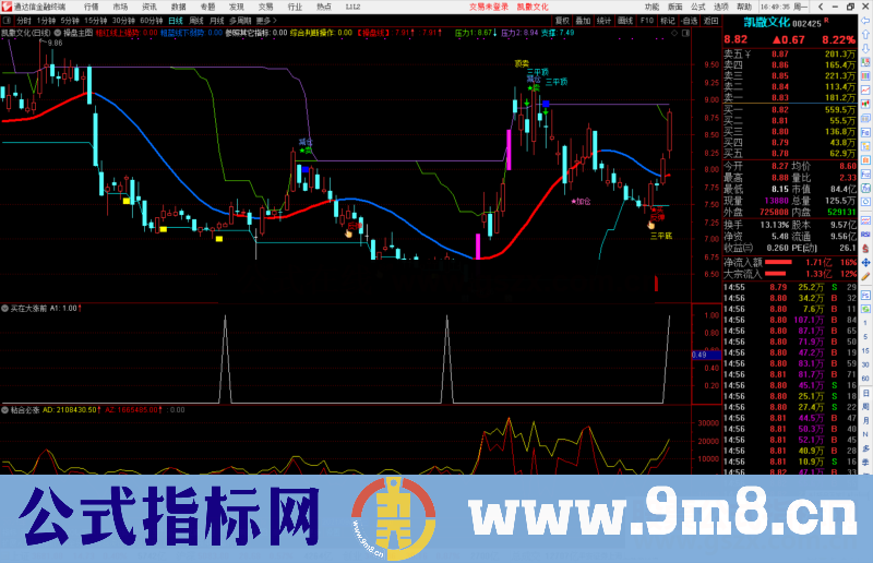 通达信买在大涨前期 潜伏吃大肉 一年几十倍得吃肉选股指标副图/选股 无未