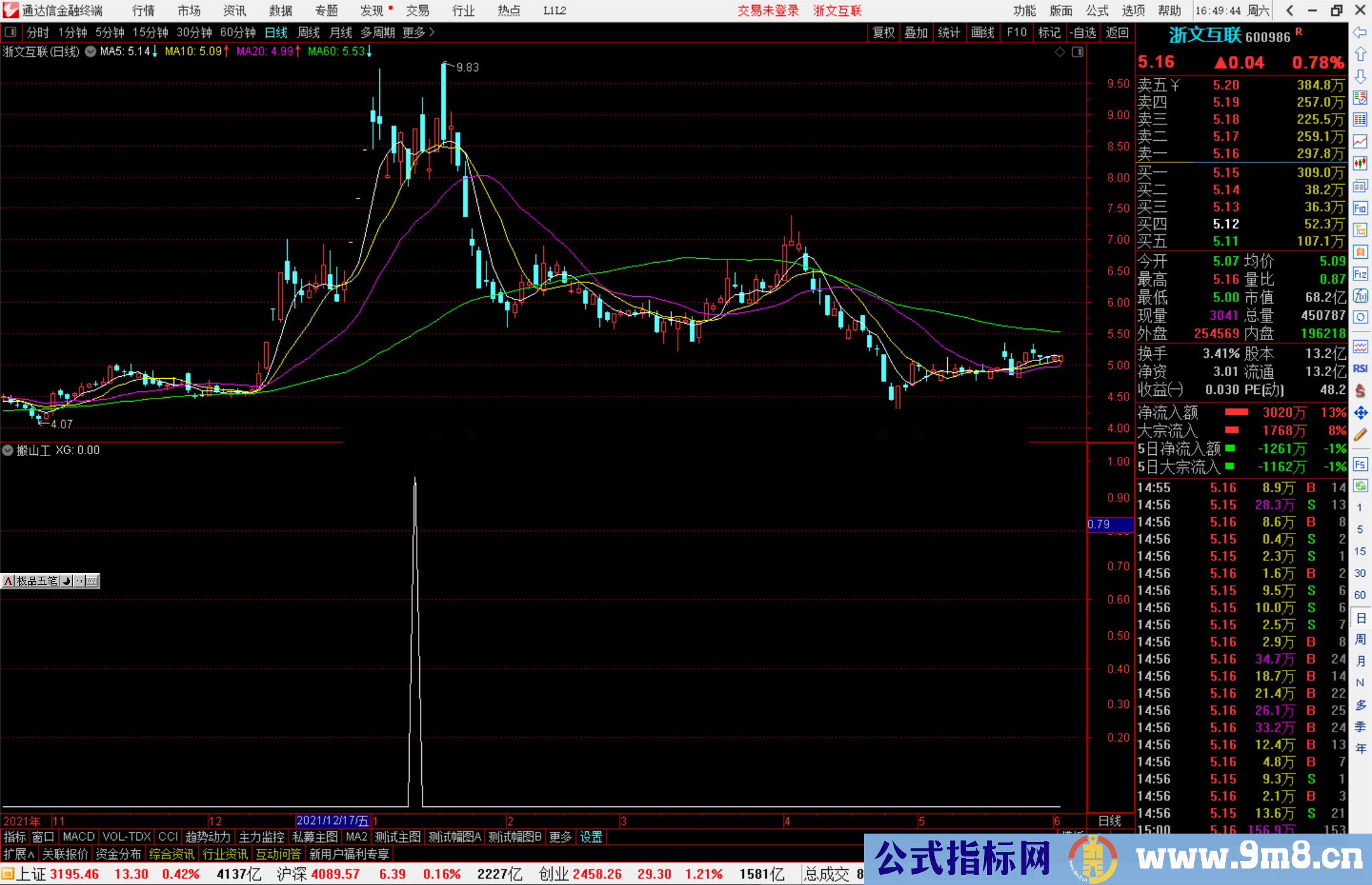 通达信搬山工精品选股公式抓牛股不是梦 源码