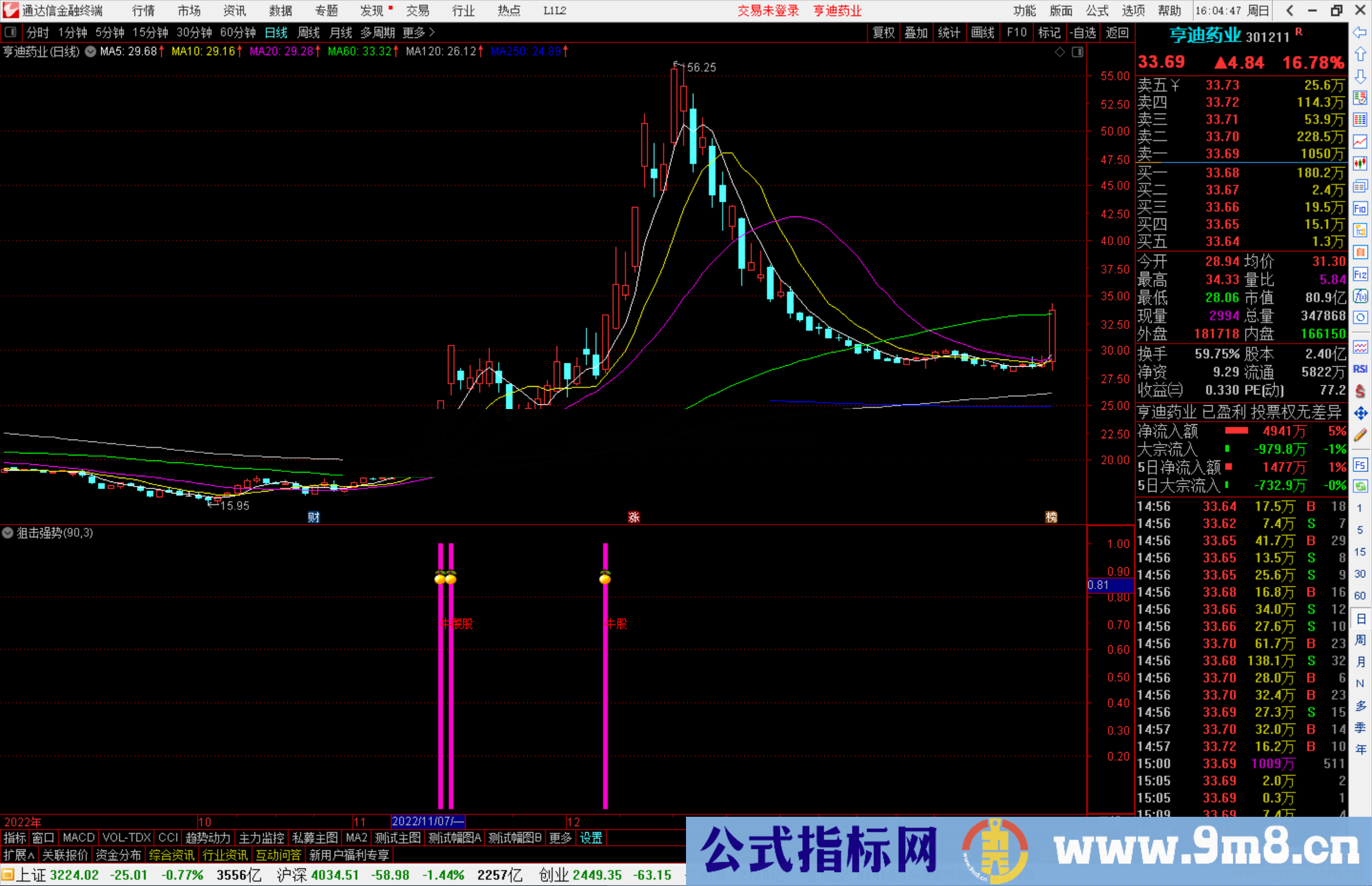 通达信狙击强势股指标，捕捉蕞强上升趋势的个股 属于追涨类