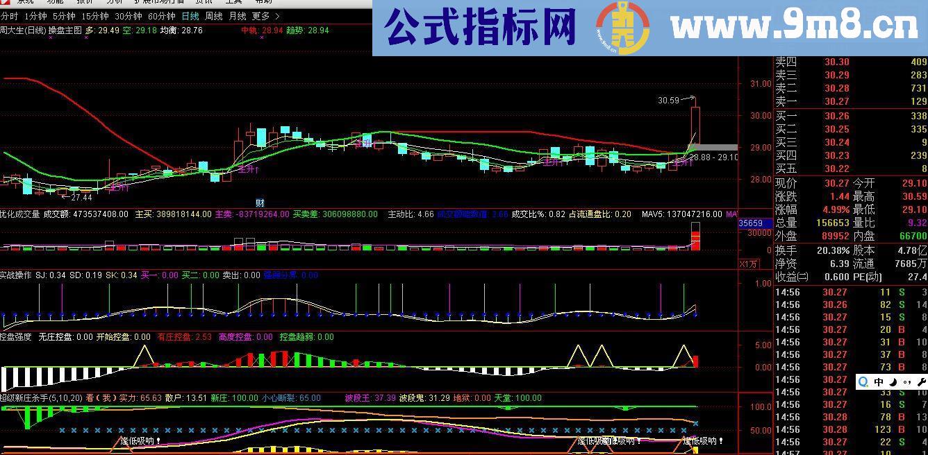 通达信自用操盘优化成交量实战操作控盘强度新庄杀手（源码贴图）