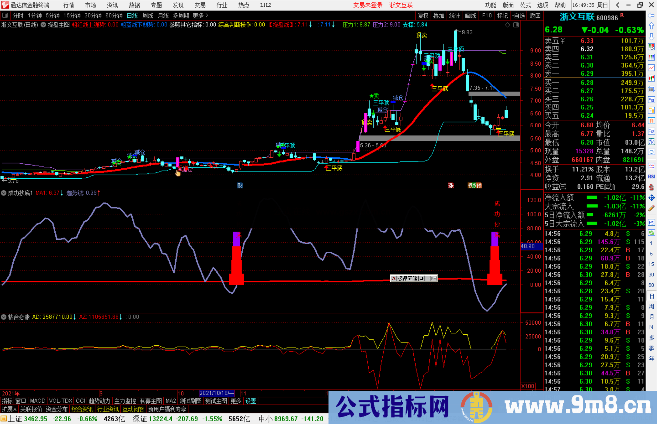 通达信成功抄底指标公式源码附图