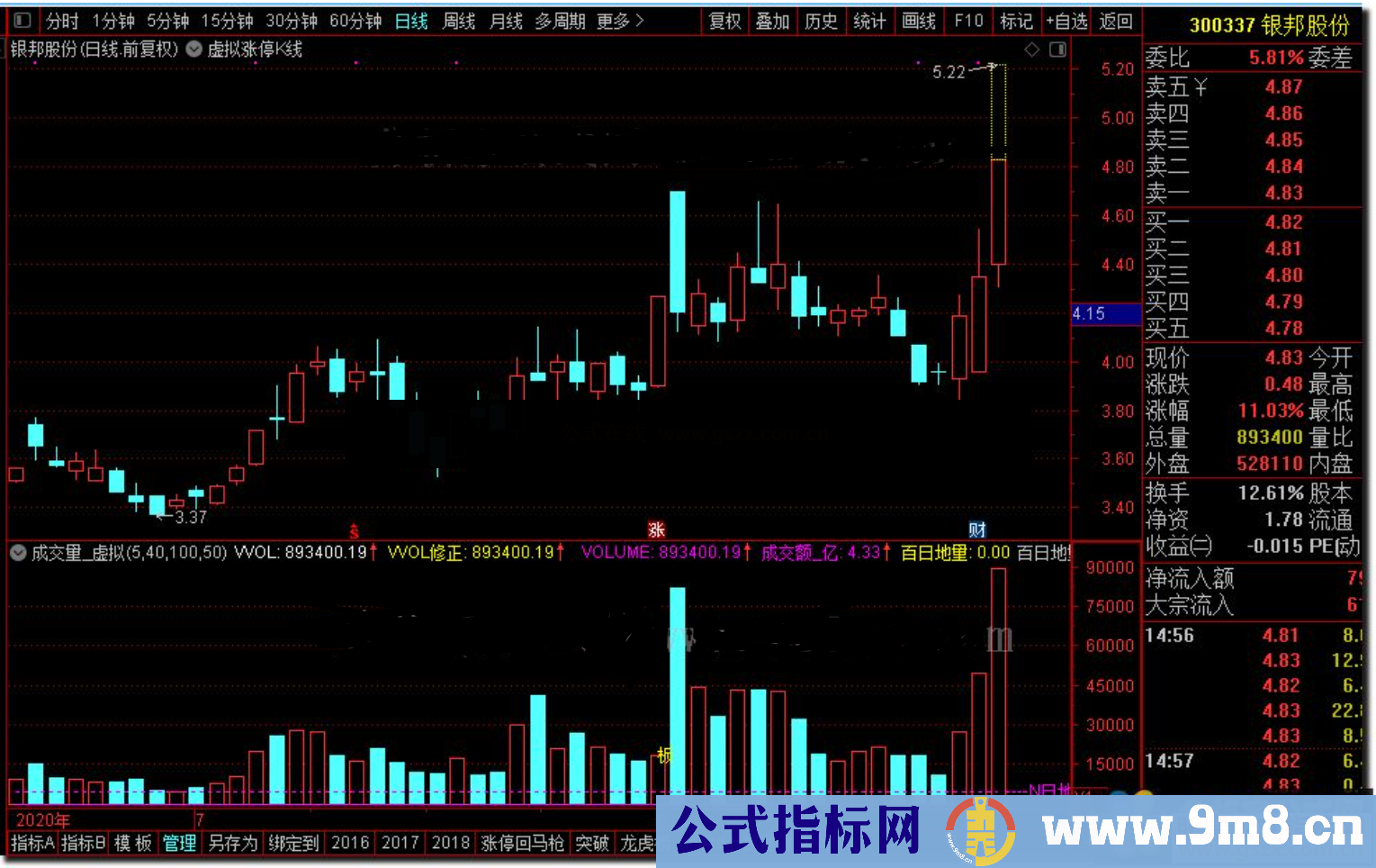 通达信虚拟涨停K线主图含创业板科创板公式主图源码 