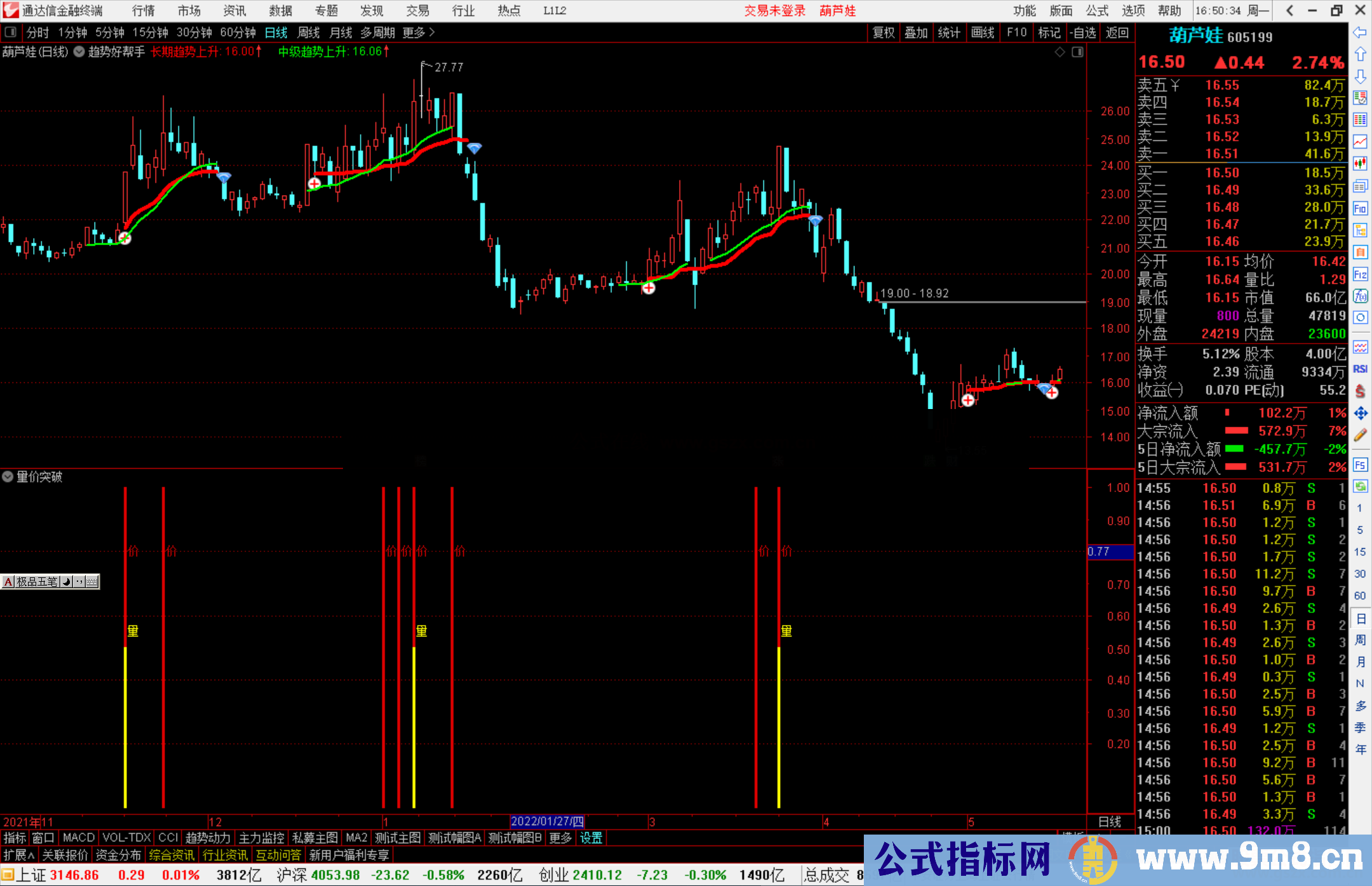 通达信趋势好帮手主图指标 中长期趋势线源码