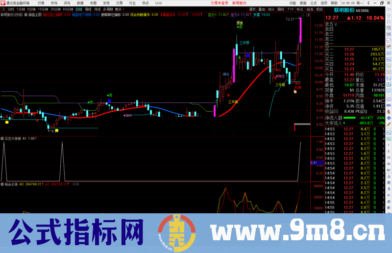 通达信买在大涨前期 潜伏吃大肉 一年几十倍得吃肉选股指标副图/选股 无未