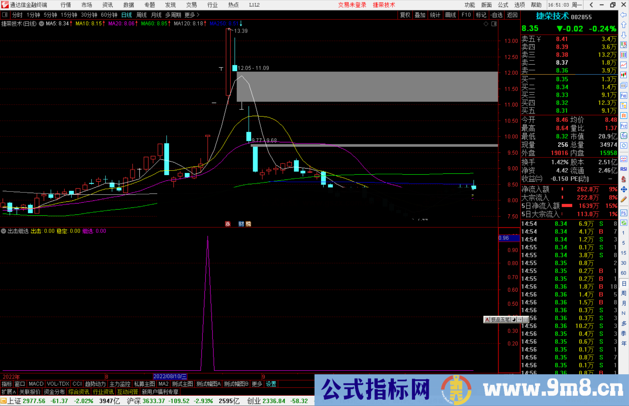 通达信出击细选副图/选股预警指标源码