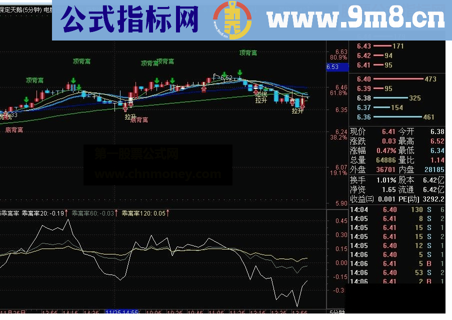 通达信看盘1分钟5分钟15分钟30分钟60分钟看盘指标详解 