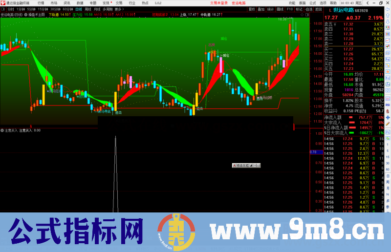 通达信操盘术主图之注意买入选股指标公式源码