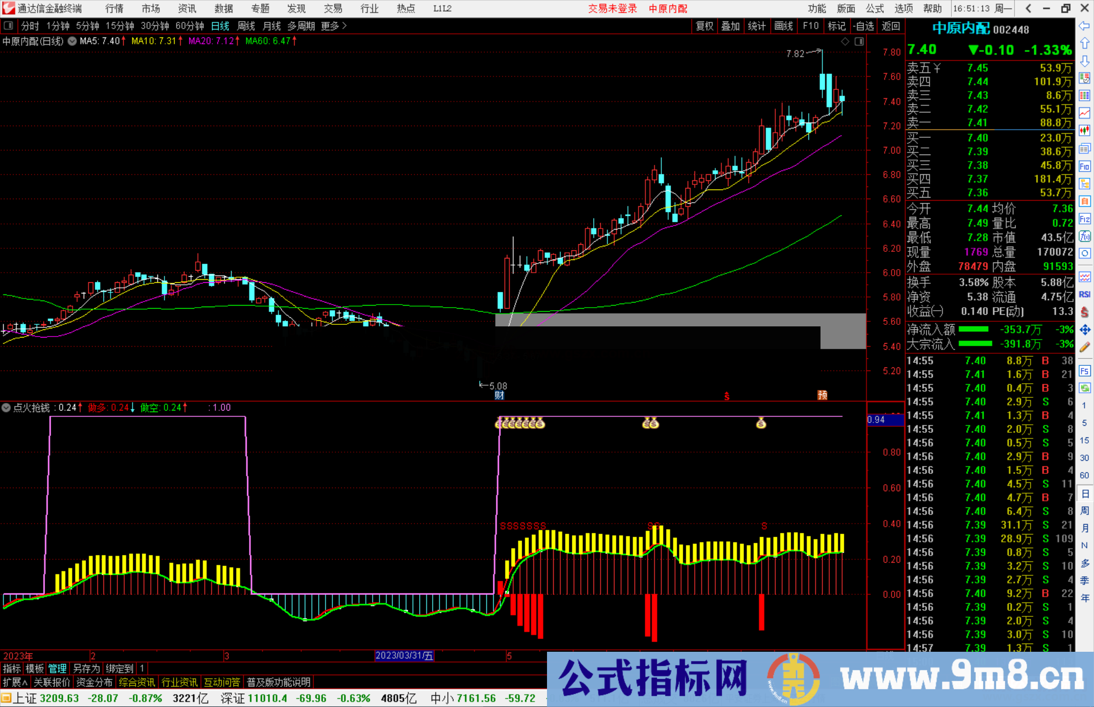 通达信点火抢钱指标公式副图源码