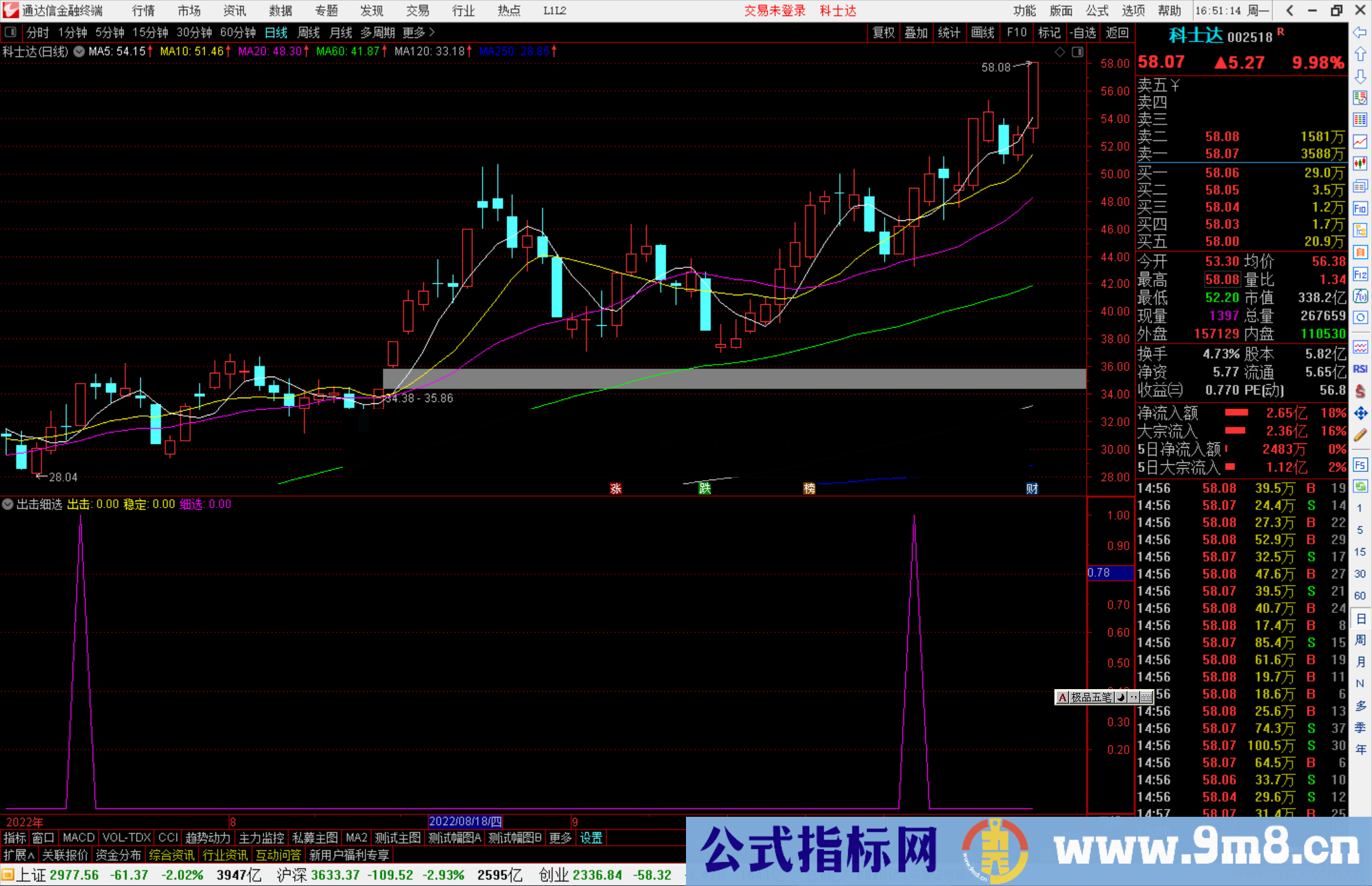 通达信出击细选副图/选股预警指标源码