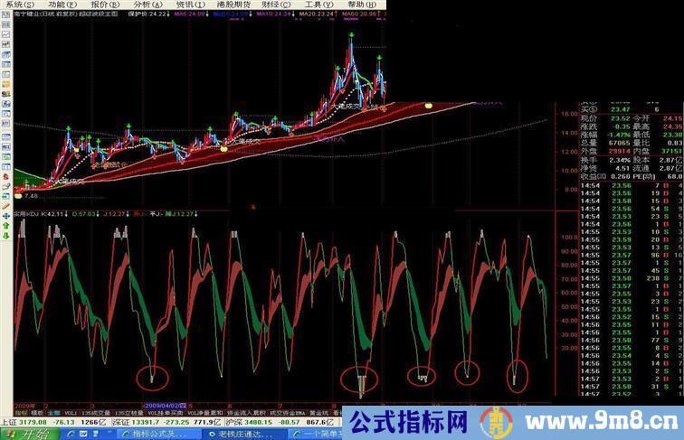 一个简单实用的kdj公式